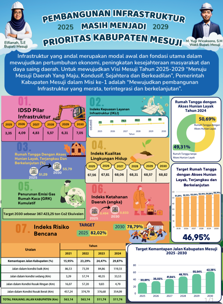 Prioritas Kab. Mesuji